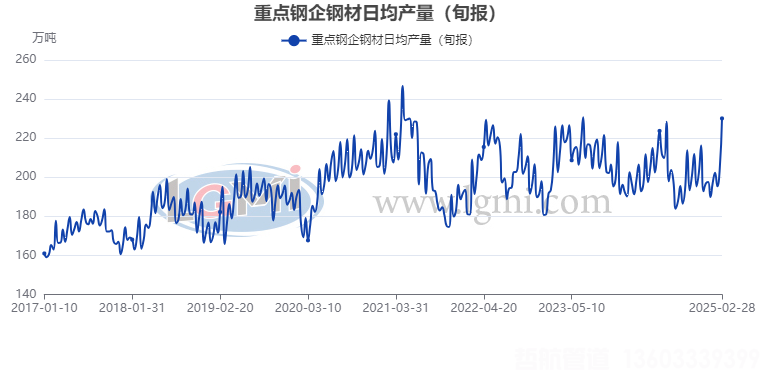 蘭格數評：鋼市 “供需雙增” 浪潮將至，市場格局迎新變(圖3)
