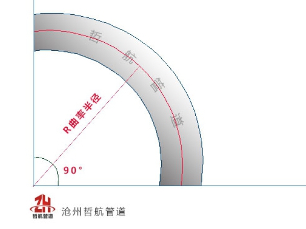 保溫彎頭中的R=1.5D是什么意思？